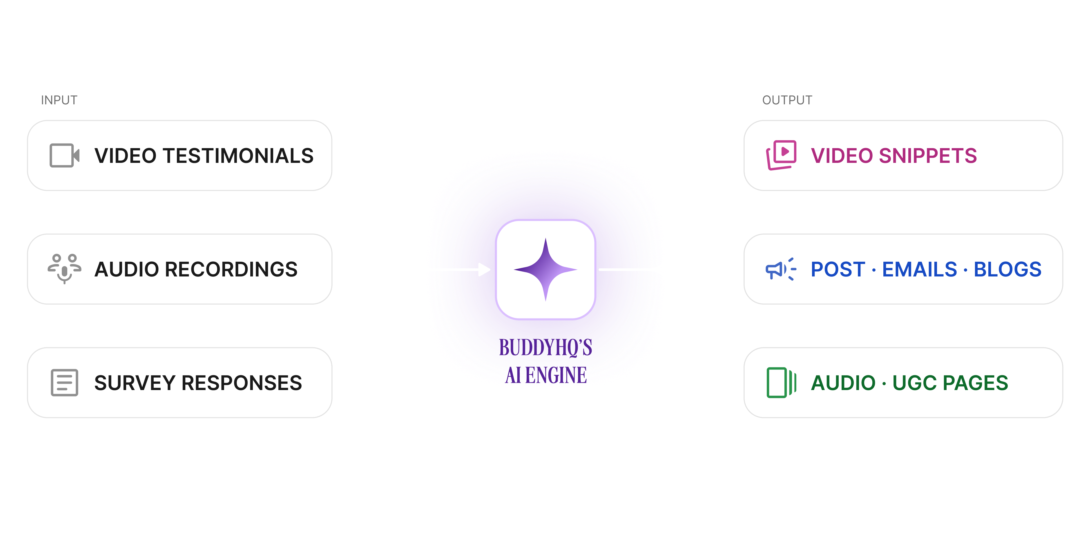 BuddyHQ hero
